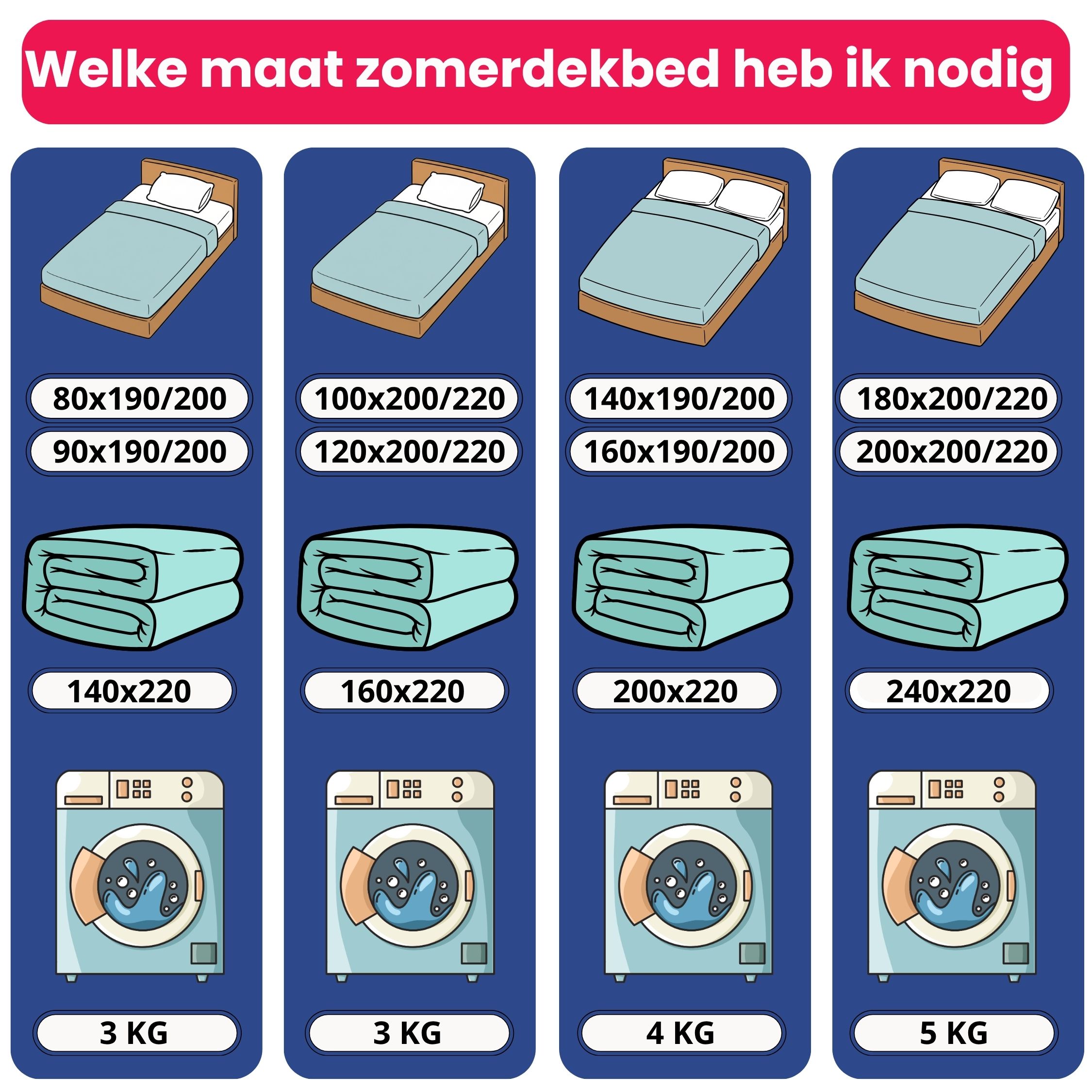 Welke zomerdekbedmaat heb ik nodig