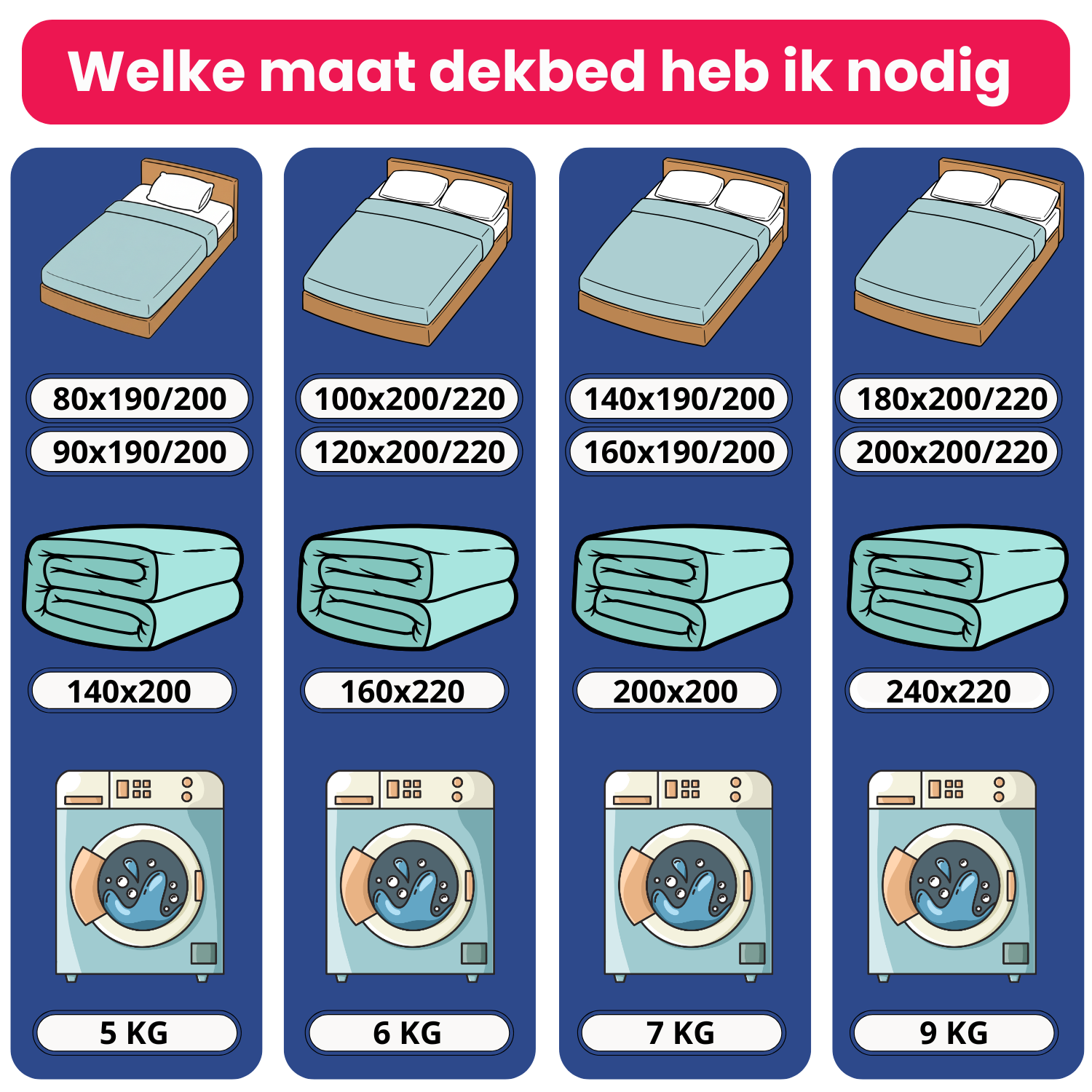 Welke dekbedmaat heb ik nodig