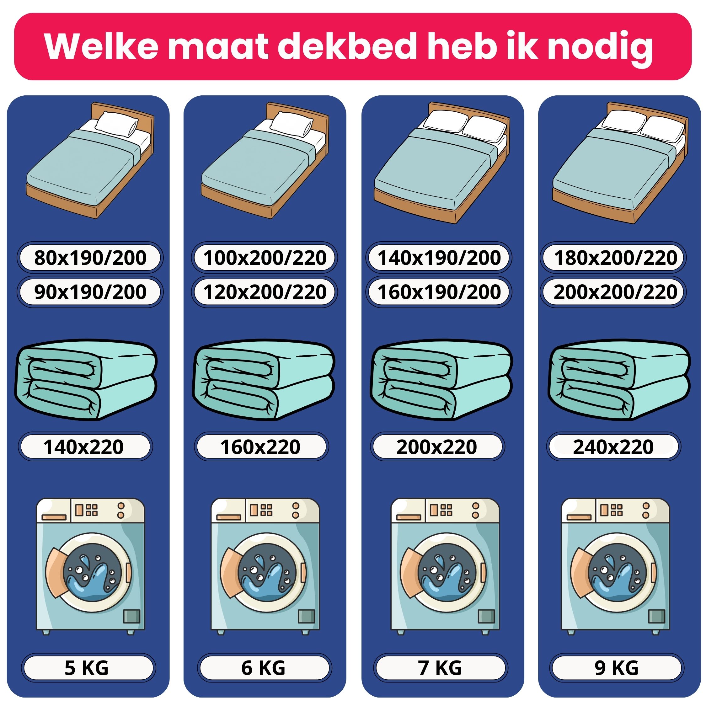 Welke dekbedmaat heb ik nodig