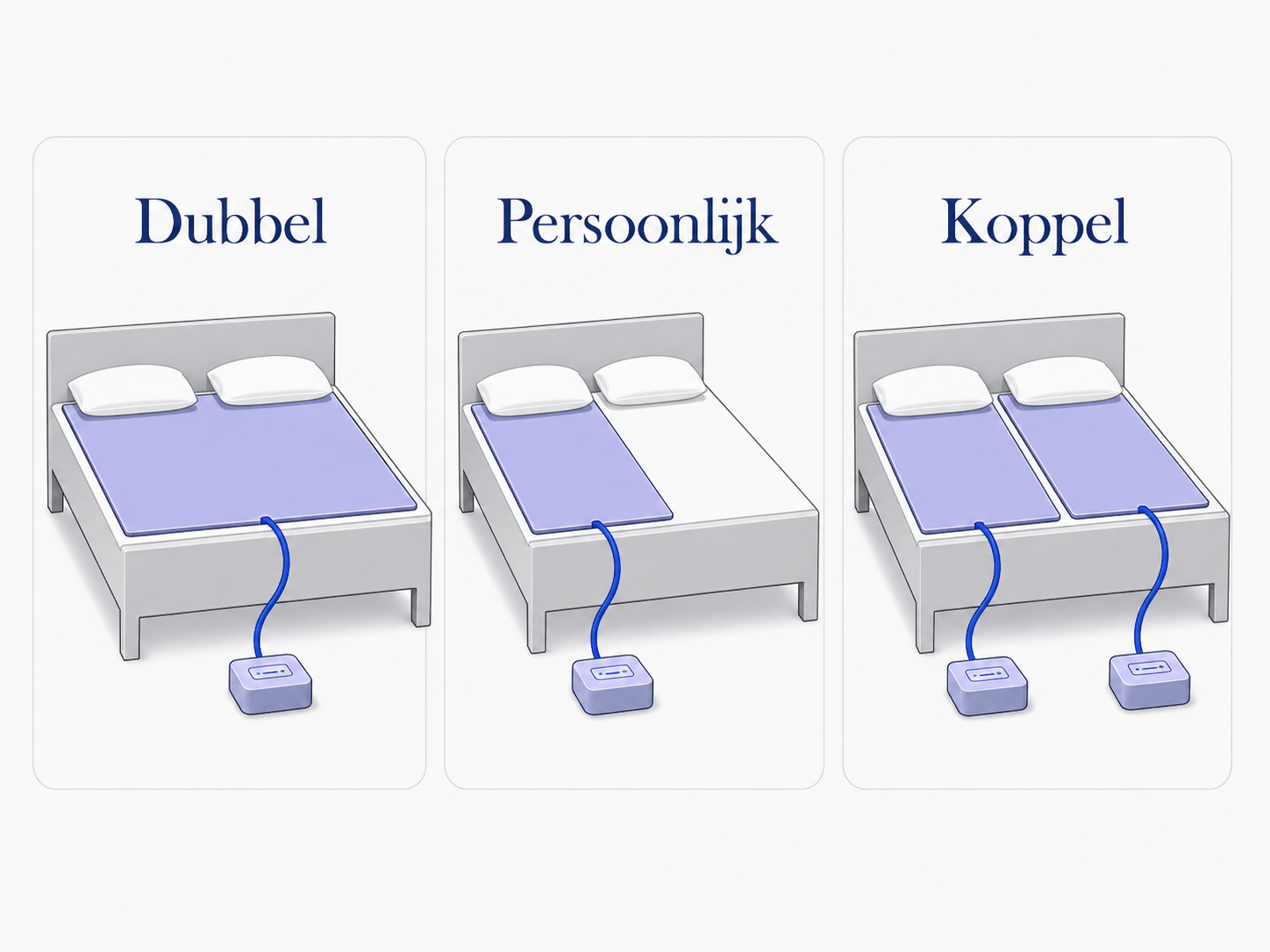 Dit zijn de drie mogelijkheden voor de opstelling van de climsom  gekoelde matrastopper