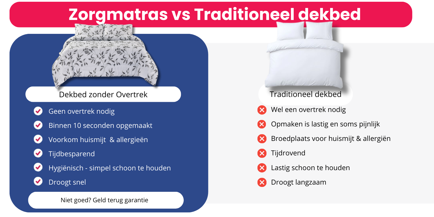 Voordelen van een dekbed zonder overtrek versus nadelen van een gewoon dekbed