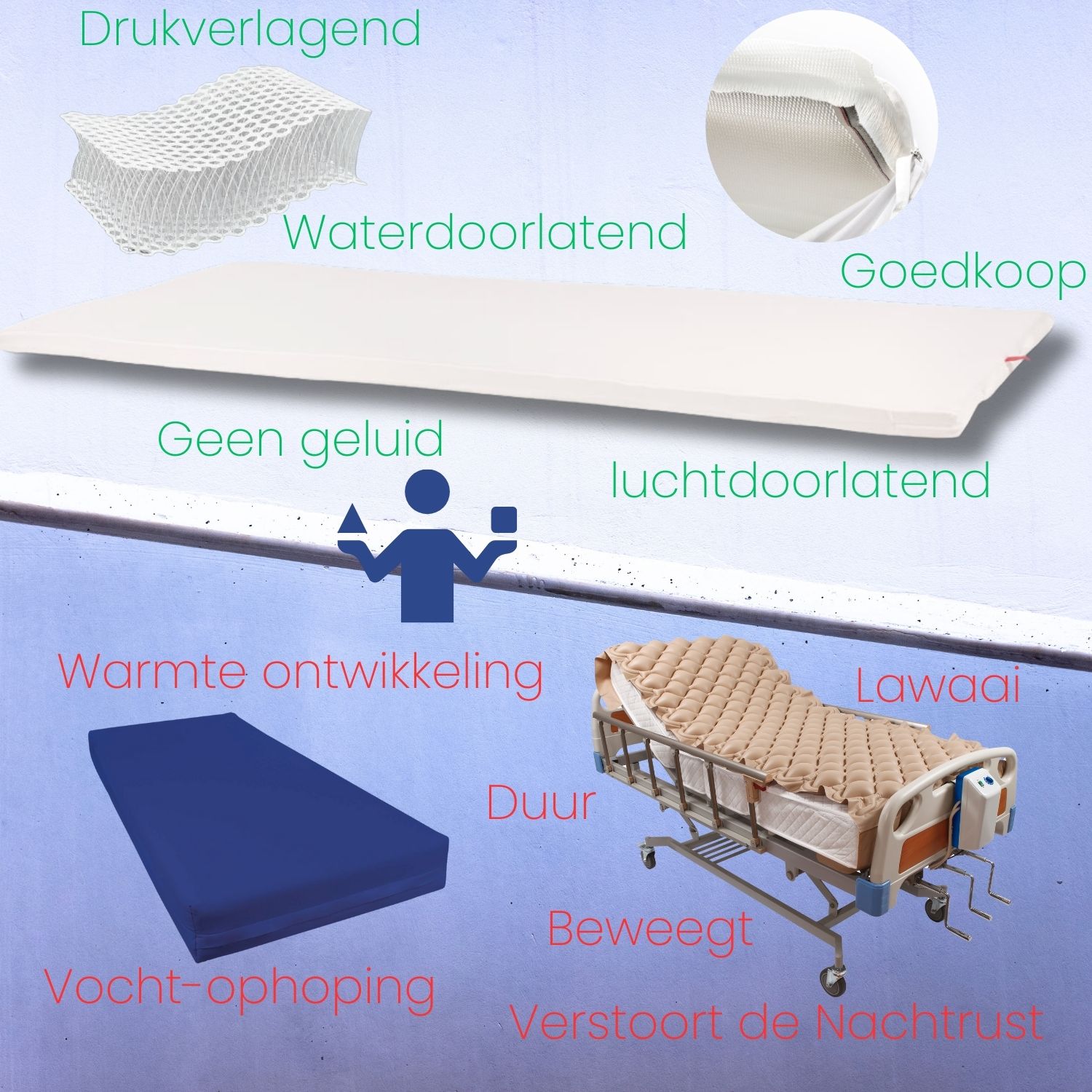 voordelen-nadelen preventie matrastopper versus luchtwisselmatras