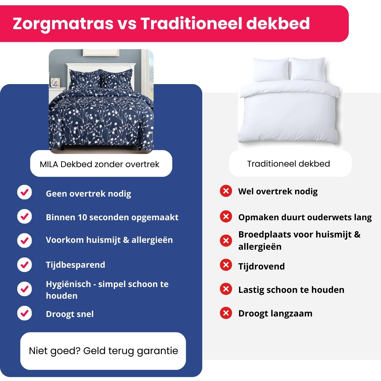 Vergelijking tussen het Mila dekbed zonder overtrek en een traditioneel dekbed met hoes.