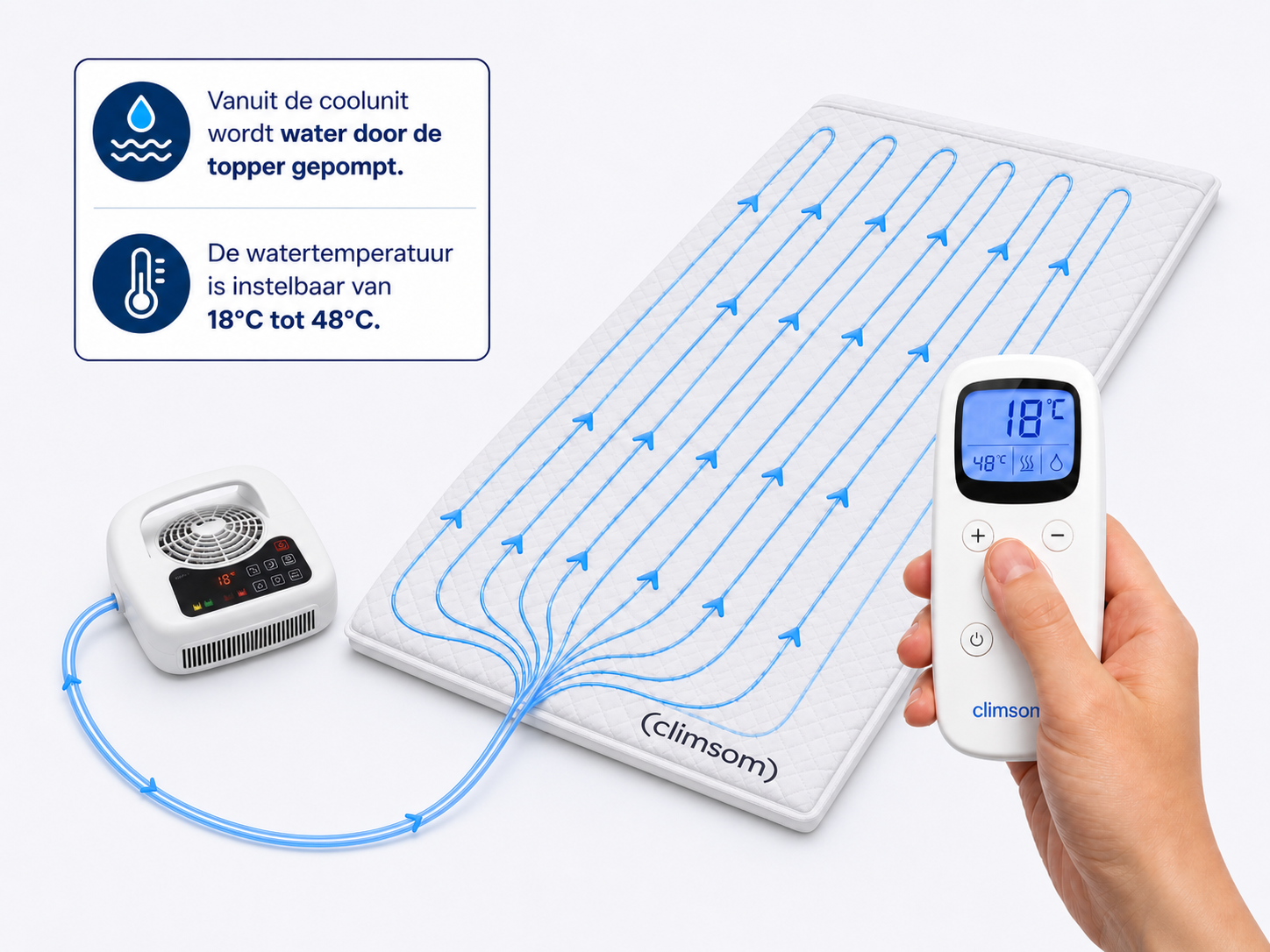 De coolunit pompt warm of koud water door de microleidingen in de topper